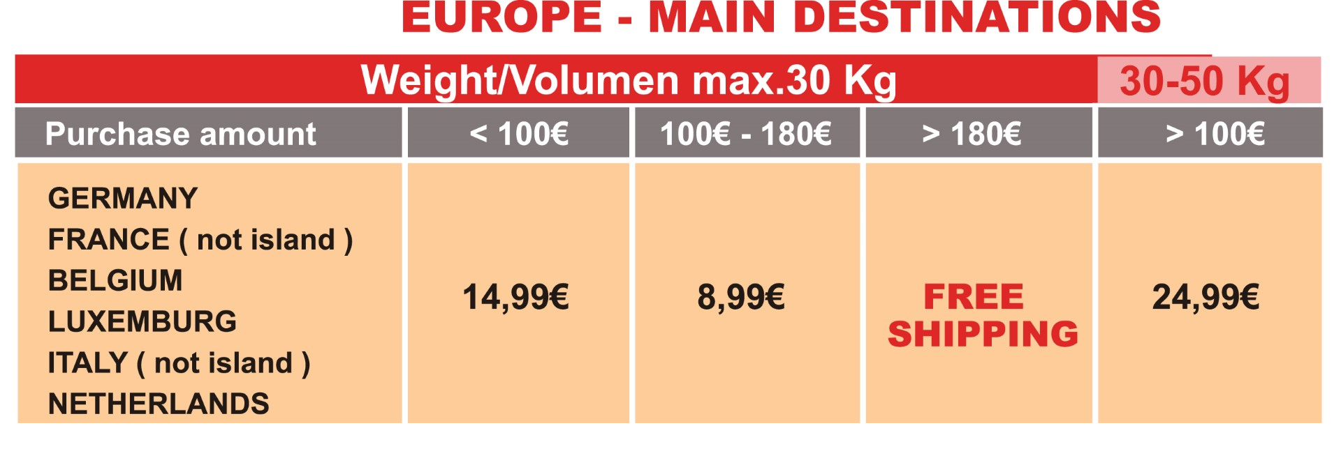 Tarifas EUROPE julio 2025.jpg